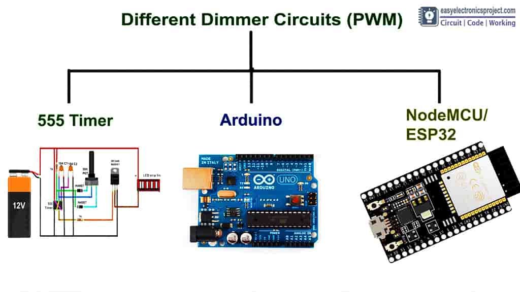 Different PWM circuits