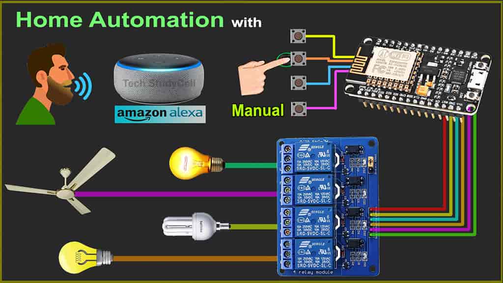 level spiritual Bend Alexa Home Automation using ESP8266 - IotCircuitHub
