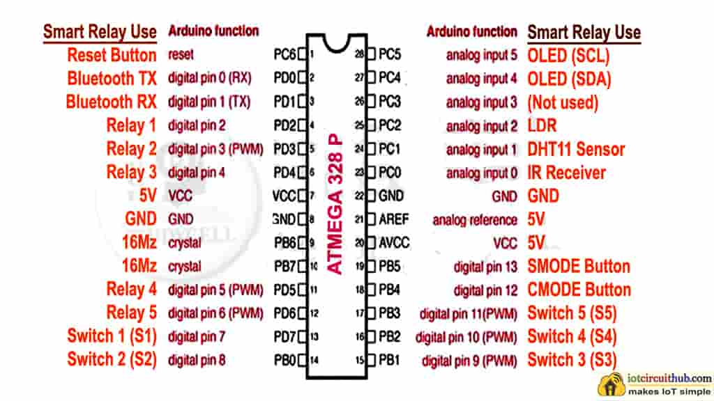 Mapping of Atmega328 microcontroller pins