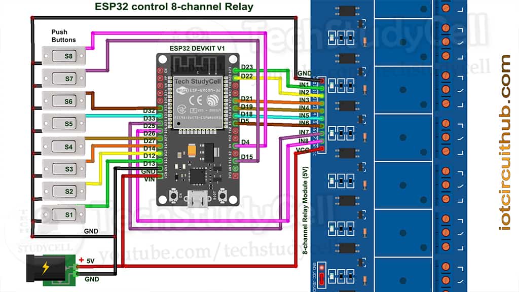 Circuit of the ESP32 Smart Home System