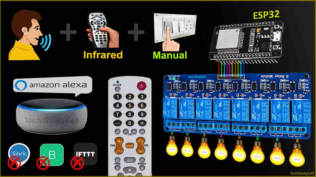 Read more about the article ESP32 Home Automation using Alexa & IR Remote with Feedback