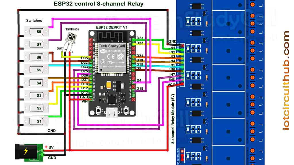 Kit casa domotica DIY con ESP32