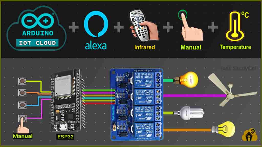 emparedado El aparato Decir Smart Home IoT Project 2023 using Arduino Cloud ESP32 Alexa