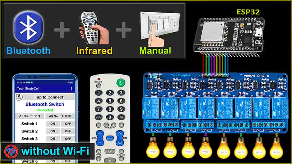 Read more about the article ESP32 Bluetooth and IR Remote control Smart House