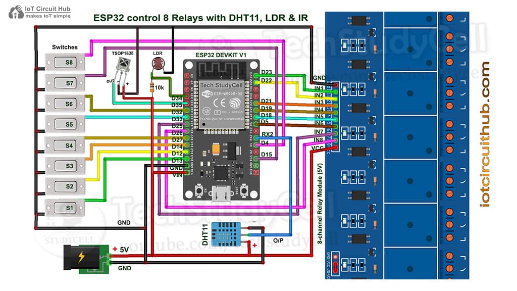 Circuit of ESP32 Home Automation projects