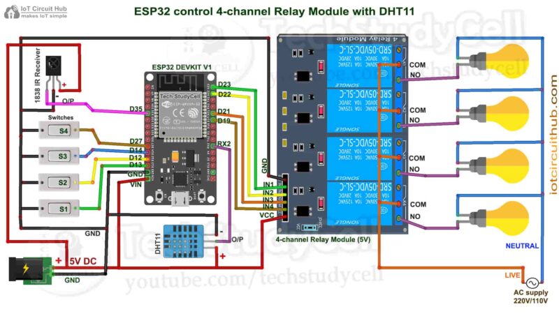 IoT Project using ESP32 with Blynk Automation - 2024