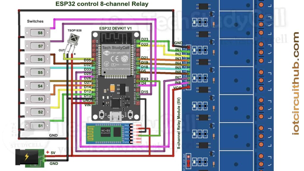 Circuits of the ESP32 IoT Project