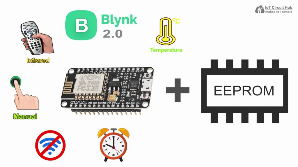 NodeMCU IoT Project