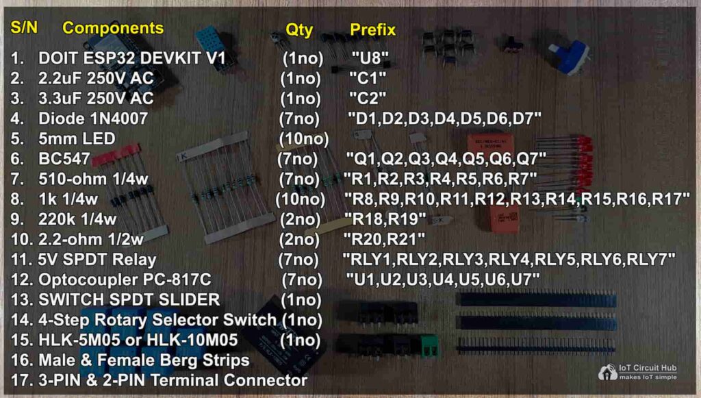 Required components for the PCB