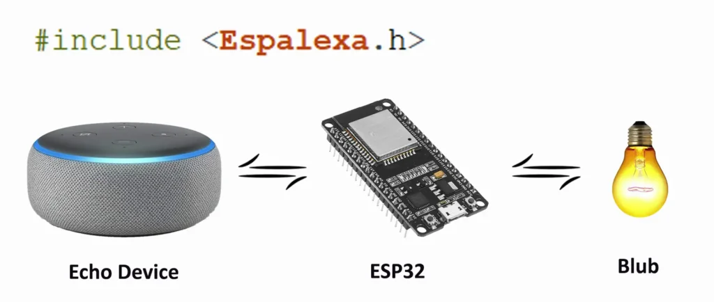 Amazon Echo Home Automation using ESP32 IotCircuitHub