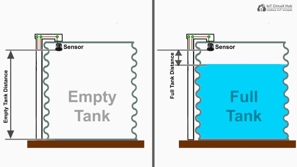 Water Level Distance for empty tank and full tank