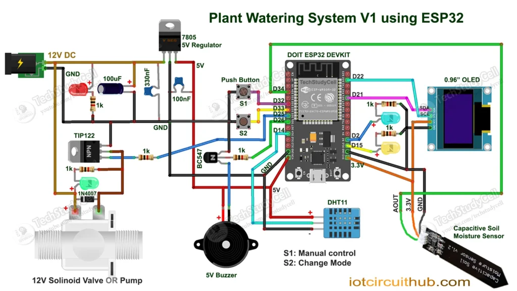 Plant Watering System with Solenoid valve 