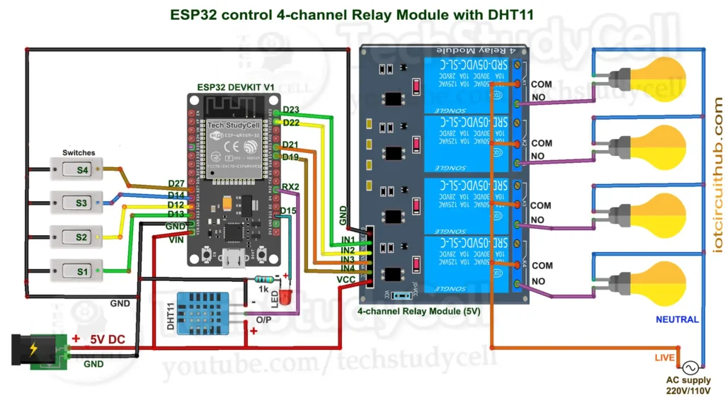 Circuit of the ESP32 Home Automation System
