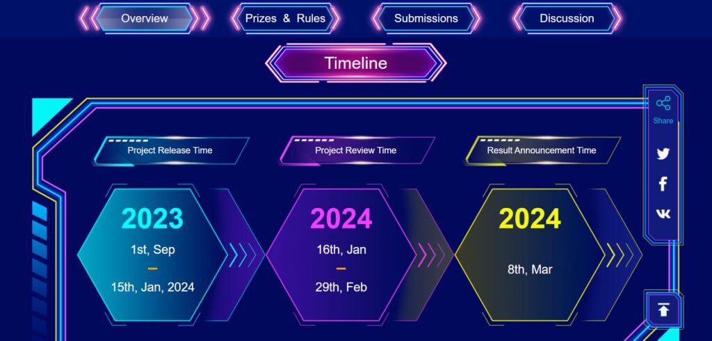 PCBWay contest timeline