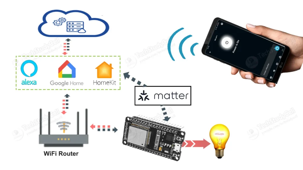 Matter Protocol on ESP32 with Arduino