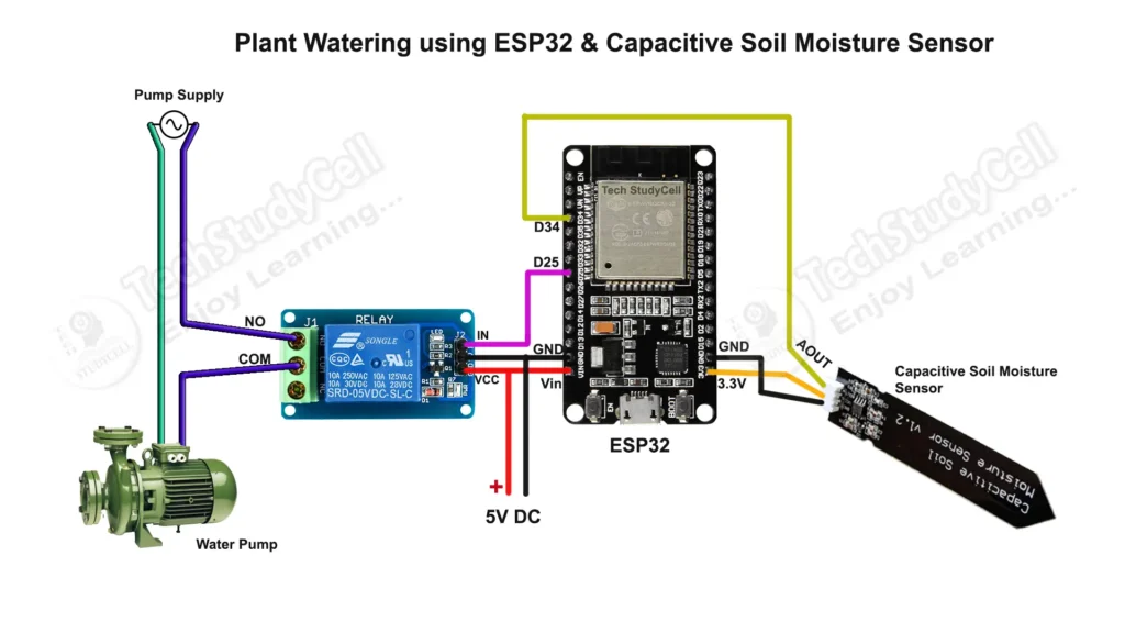 Circuit of ESP32 Plant Monitoring System