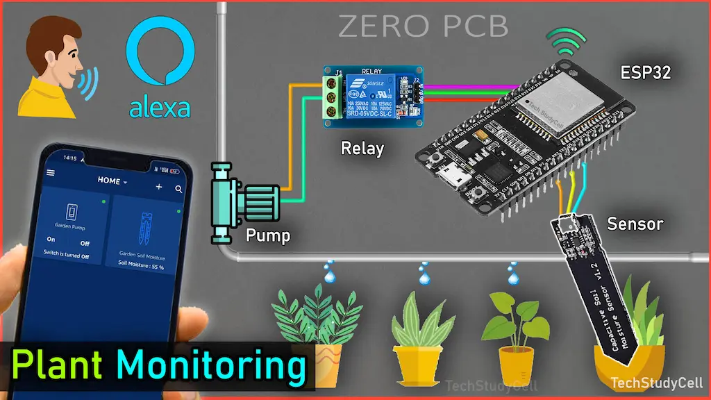 Plant Monitoring System using ESP32
