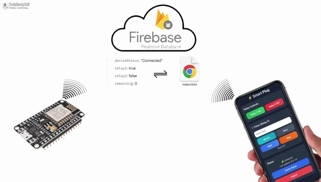 ESP8266 project with Firebase Hosting p6