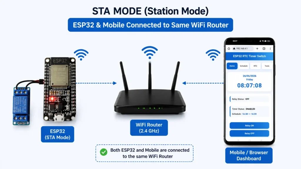 ESP32 Firebase Smart Timer p10 ESP32 RTC Timer with STA mode