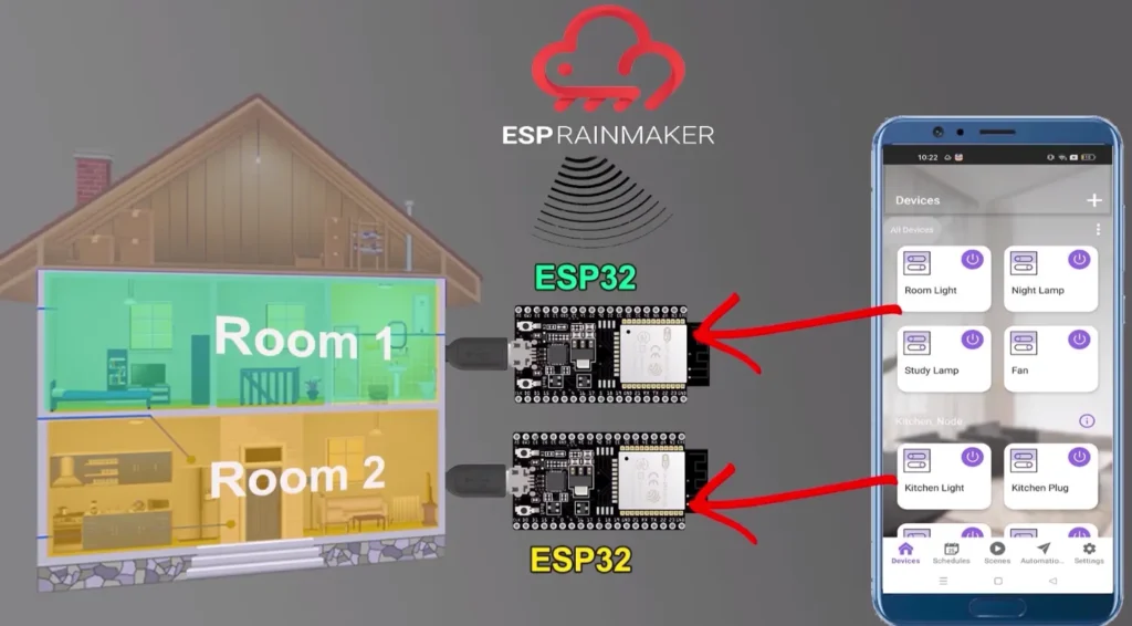 esp32 esp rainmaker universal relay p3 Key Advantages of This Universal ESP32 Project